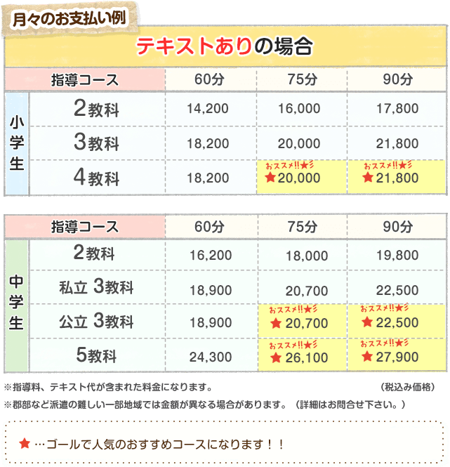 テキストありの月々のお支払い例