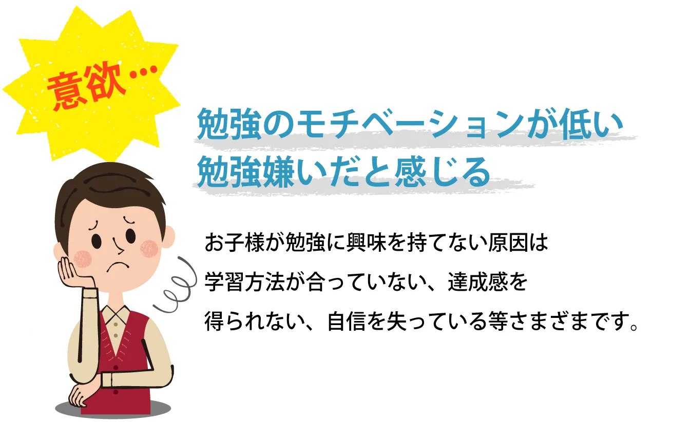 勉強のモチベーションが低い、勉強嫌いだと感じる