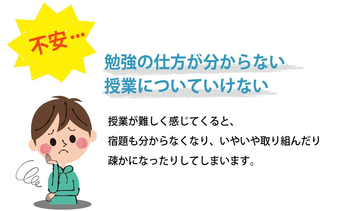 勉強の仕方が分からない、授業についていけない