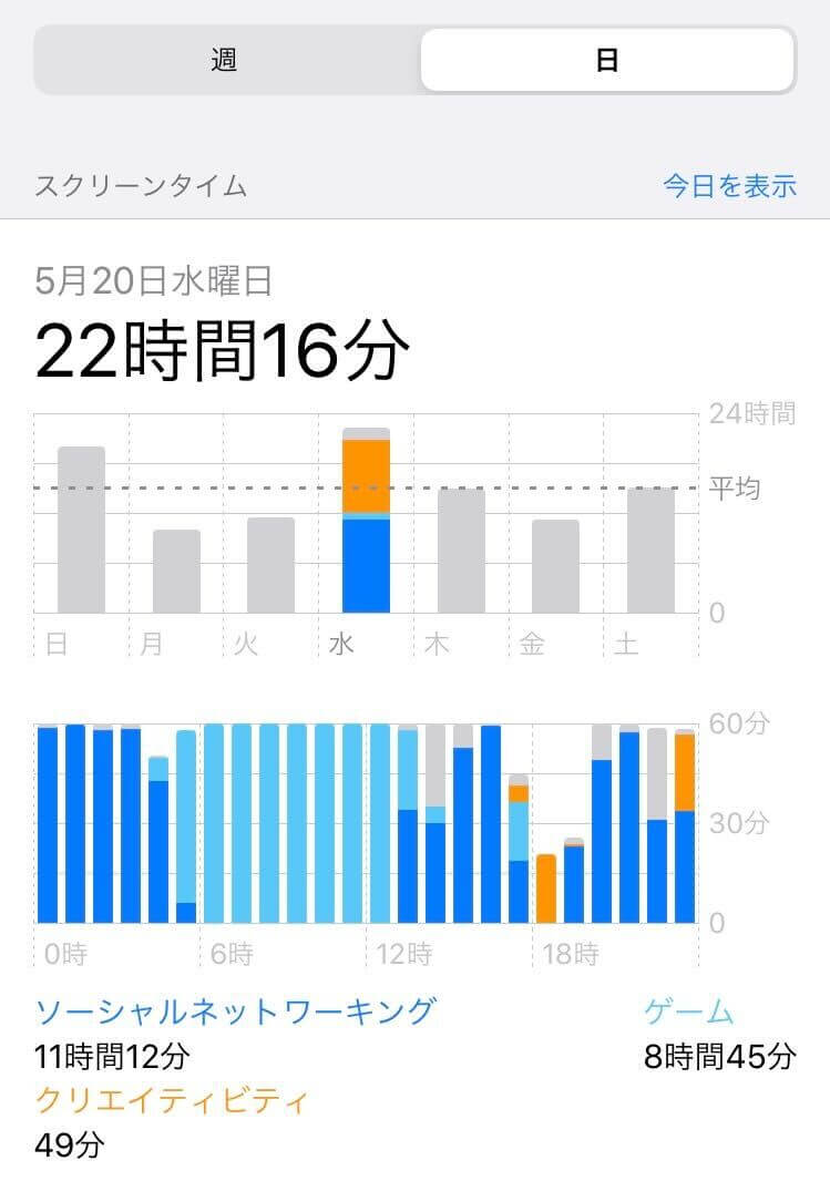 子どものYouTube視聴について（あかりん）2025/4/28new!