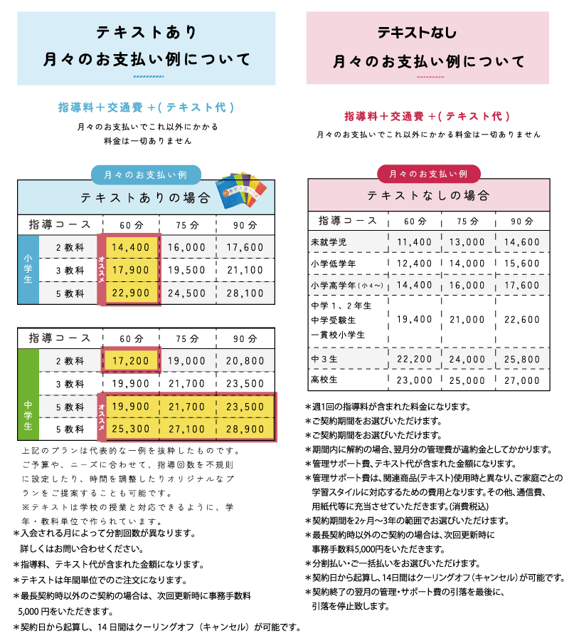 テキストありプラン