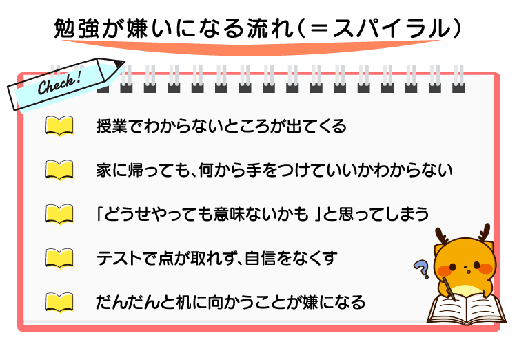 ゴール式指導法