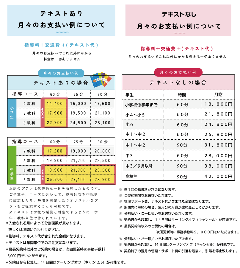 テキストありプラン