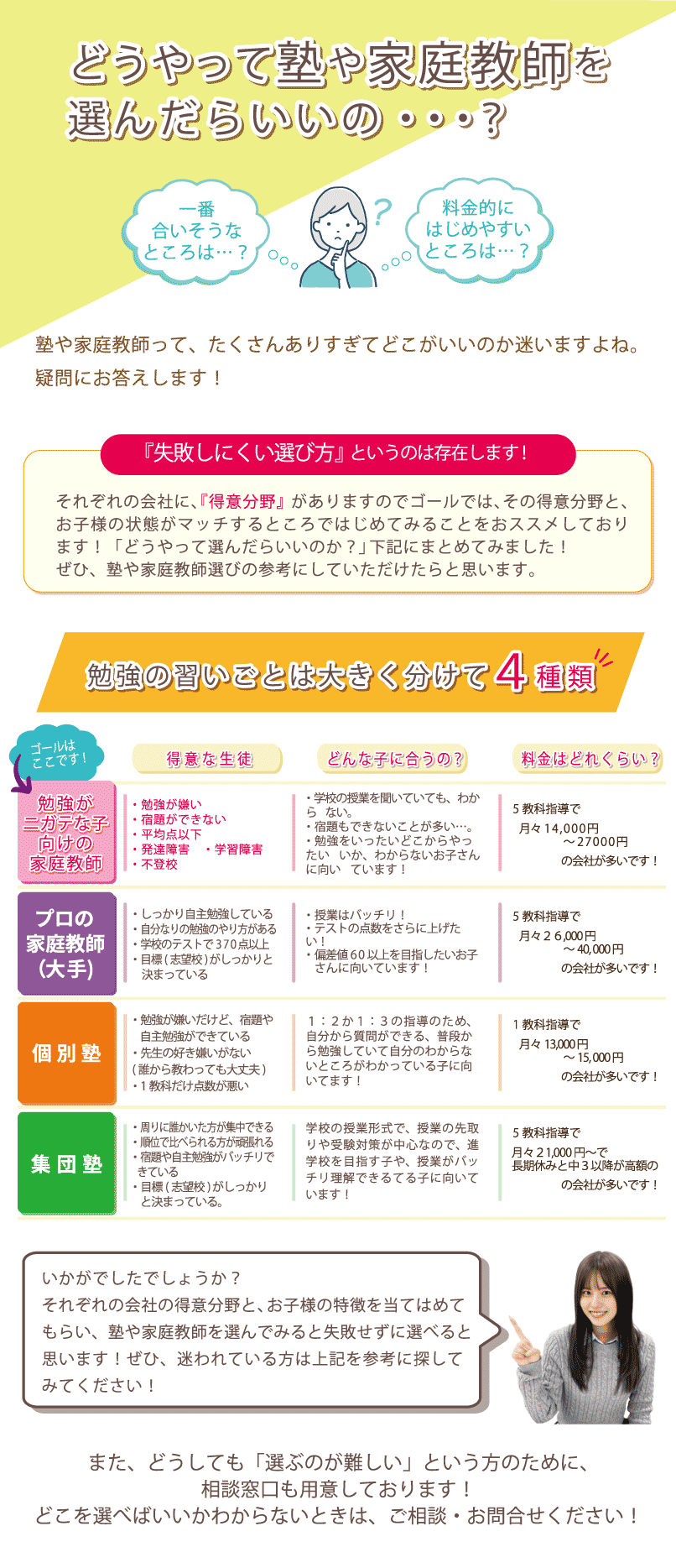 家庭教師の比較