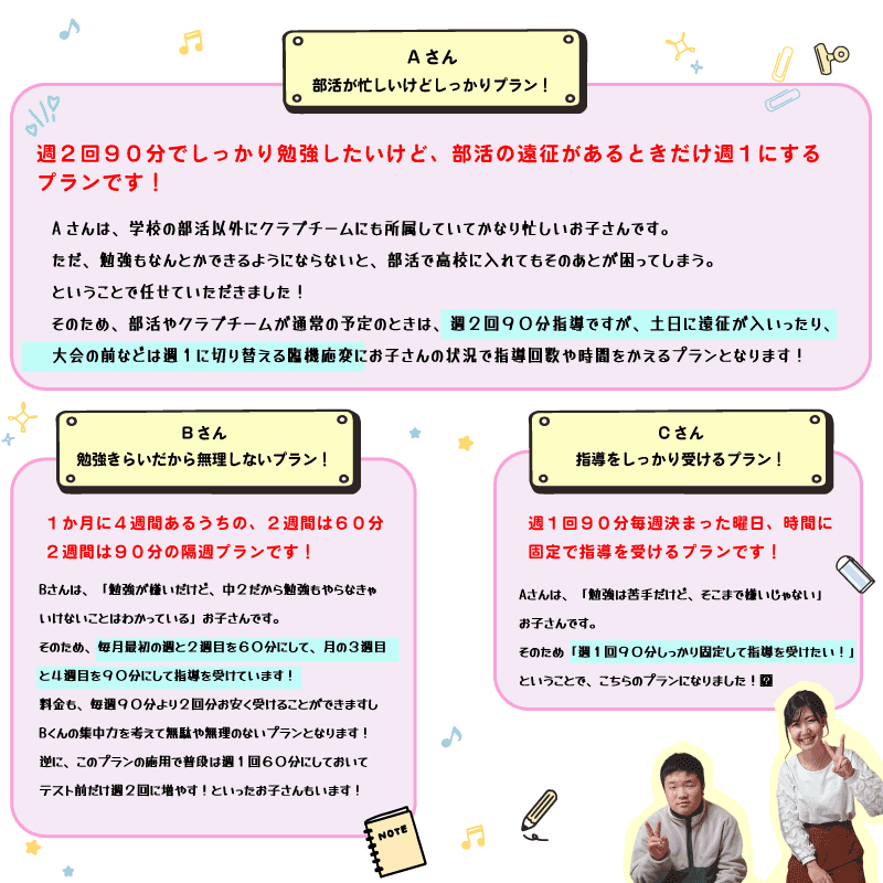 ゴール指導をうけている子のプラン